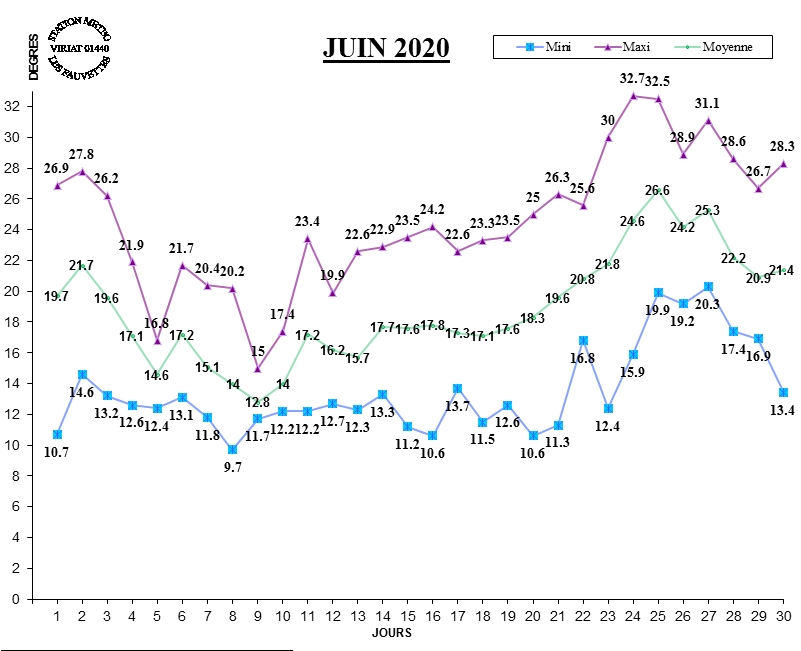 GRAPH TEMP 06-20.jpg